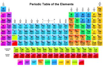 PeriodicTable