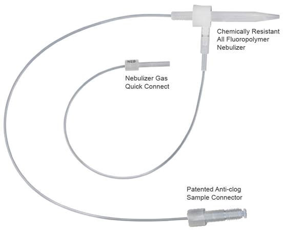 PFA Integrated Capillary Valve Nebulizer, Apex system
